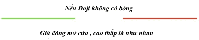 Hướng dẫn của nến Doji:Cách sử dụng mô hình nến Doji trong đầu tư