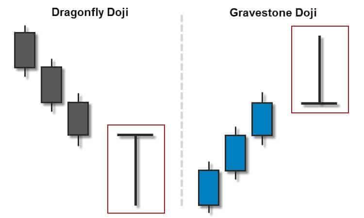 Doji chuồn chuồn và Doji bia mộ