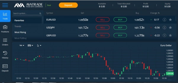 Nền tảng giao dịch đa dạng, phong phú 